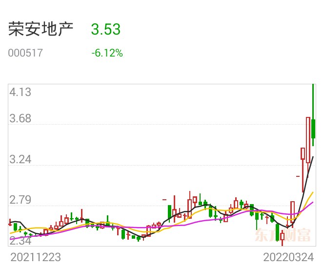 榮安地產最新股價與小巷中的隱藏特色小店探索