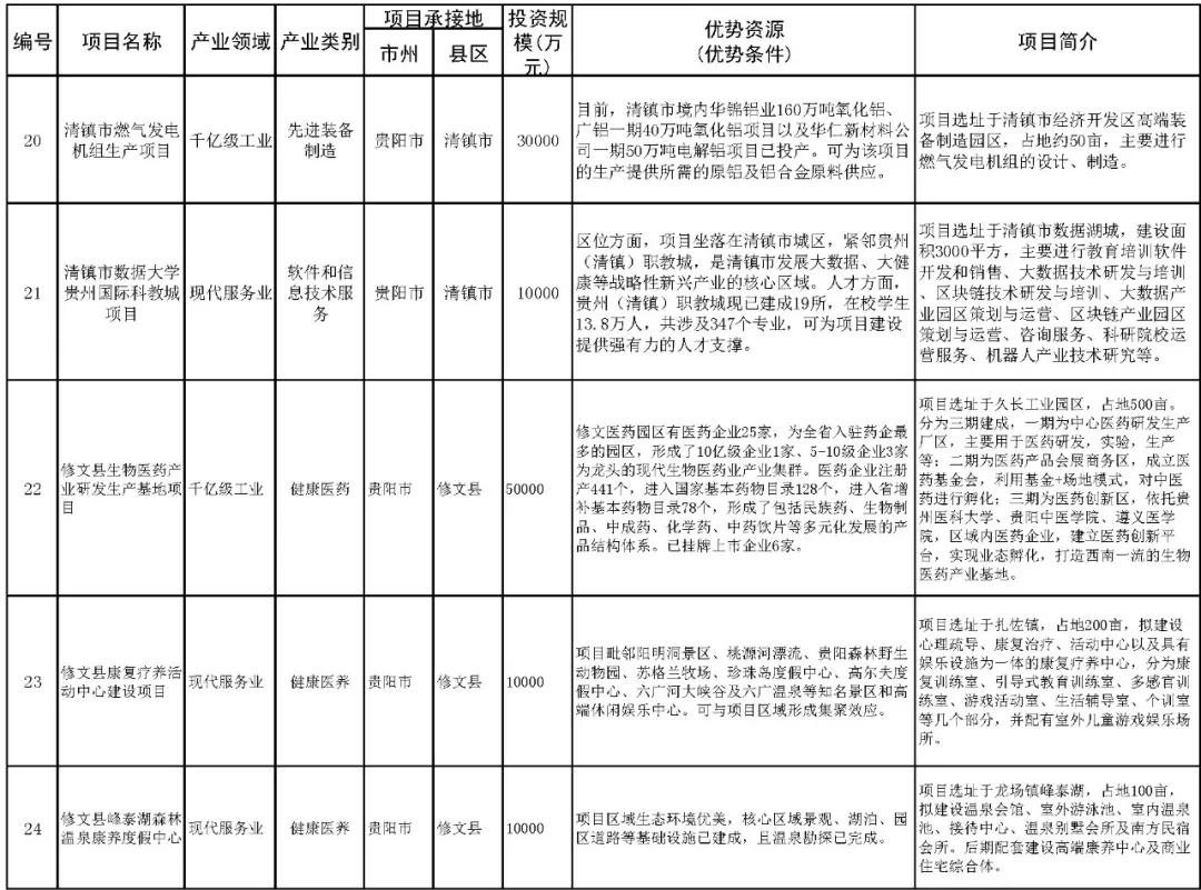 貴安新區(qū)樓盤最新動(dòng)態(tài)，繁榮房地產(chǎn)市場的發(fā)展概況
