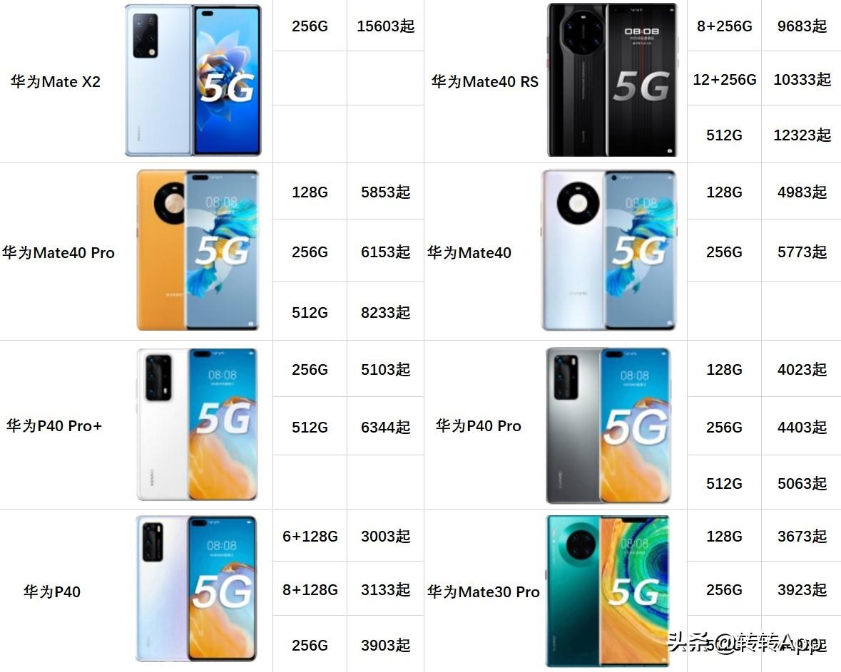 綜合布線 第30頁