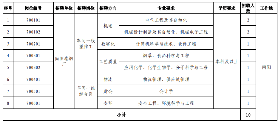 南陽電工招聘最新消息更新,專業(yè)電工職位火熱招募中