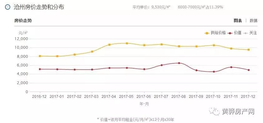 河北滄州房價最新動態(tài)，科技重塑居住夢想，未來生活新篇章體驗(yàn)