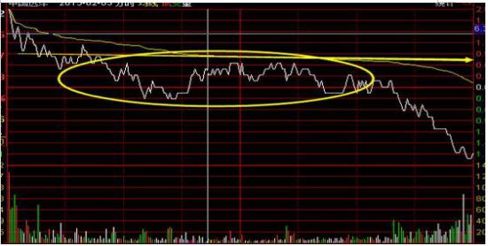 最新股票書籍排行榜，如何挑選并學(xué)習(xí)股票投資知識(shí)？