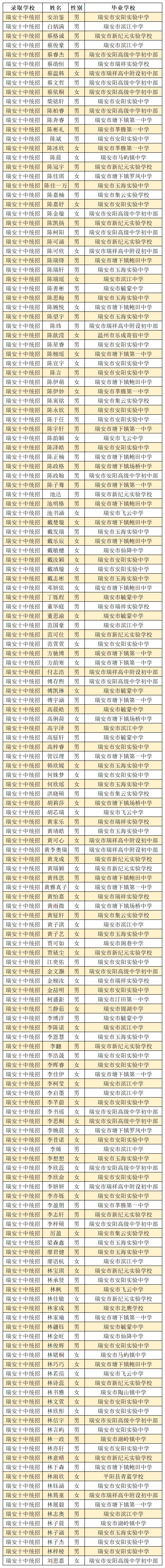 瑞安高中排名最新及科技產(chǎn)品介紹