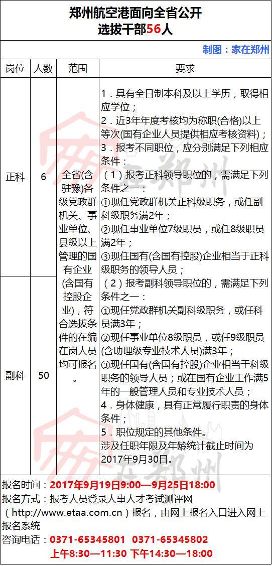 新鄭機(jī)場最新招聘職位及申請指南