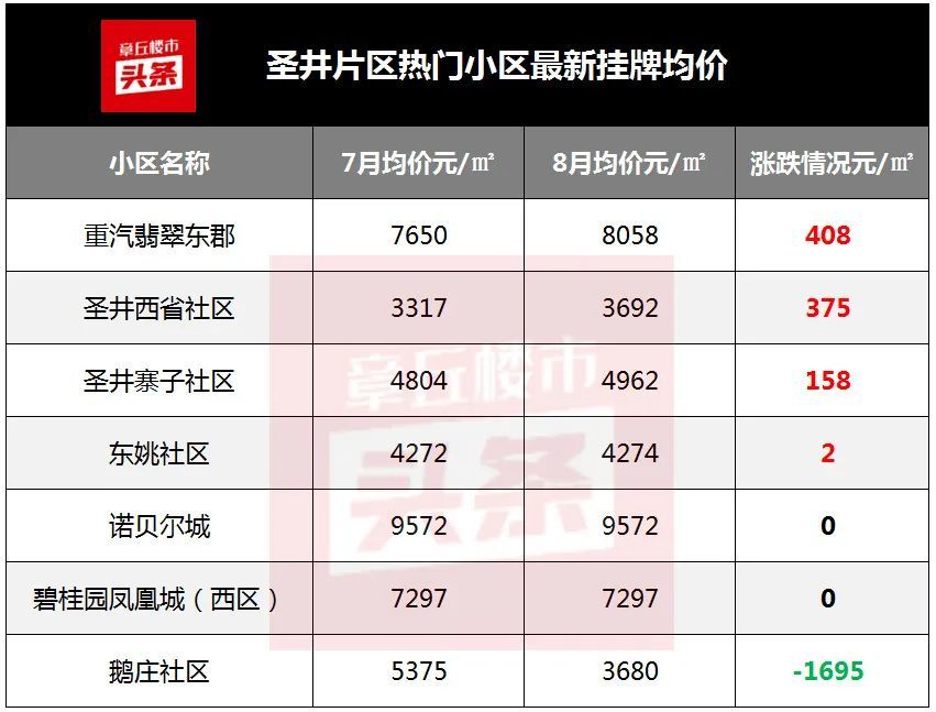 章丘寨子社區(qū)最新房價，科技前沿與生活融合的宜居之選