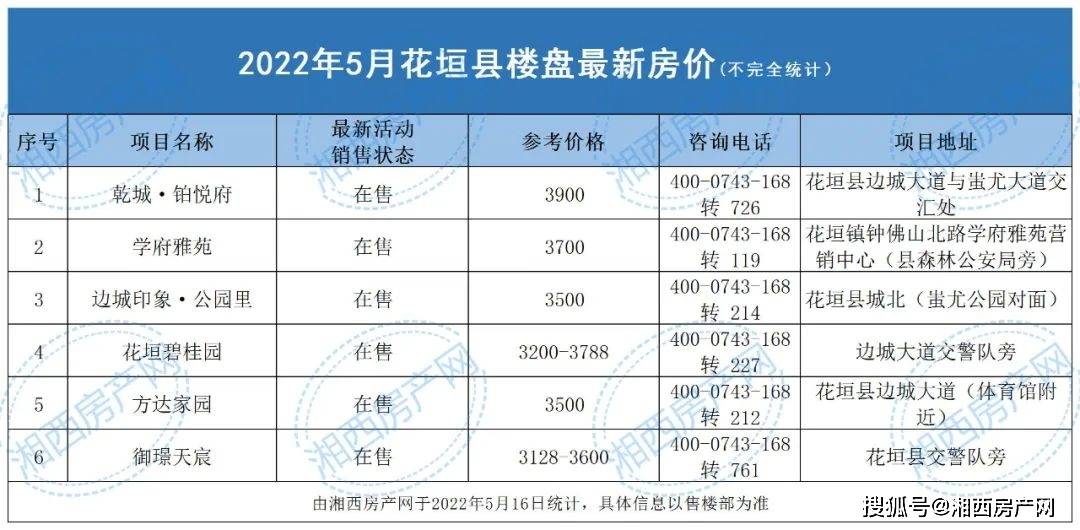 湖南瀘溪白沙最新房價，科技重塑居住夢想，開啟未來生活新篇章