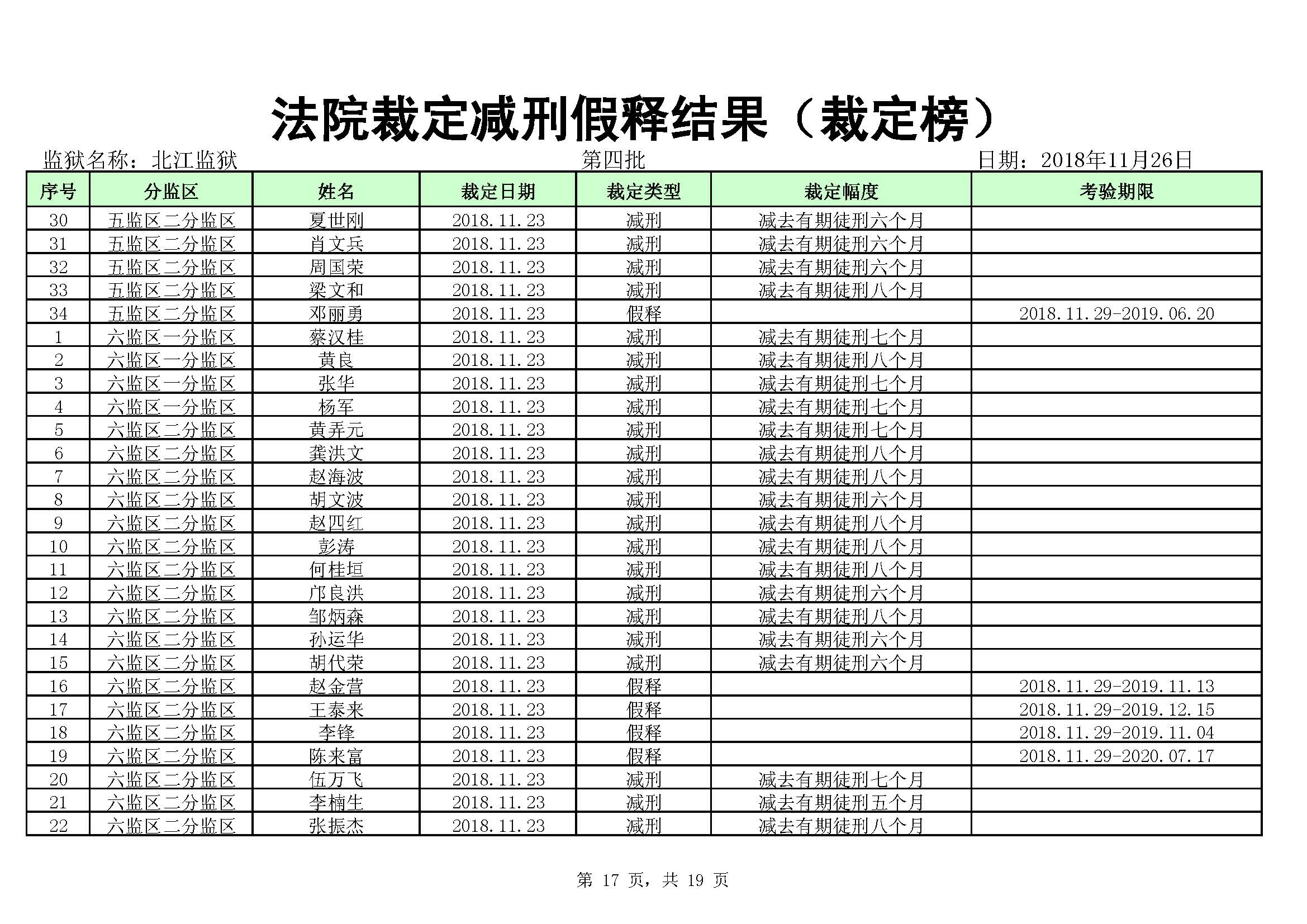 懷化監(jiān)獄最新減刑名單公布，正義之光照亮回歸之路