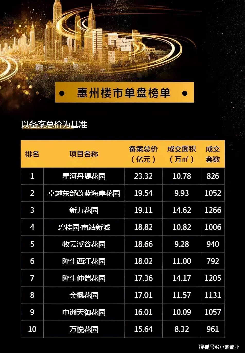 惠州最新樓盤概覽，城市變遷中的自信與成就感之源