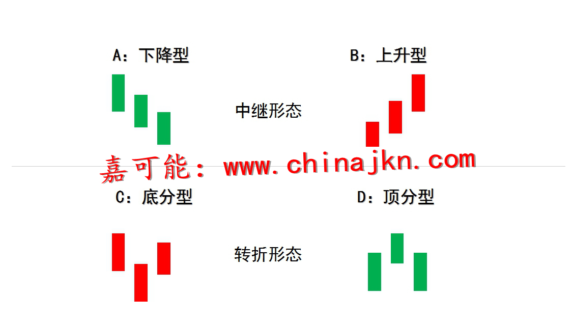 休克最新分型四型，科技引領醫(yī)療領域革新，開啟健康新紀元