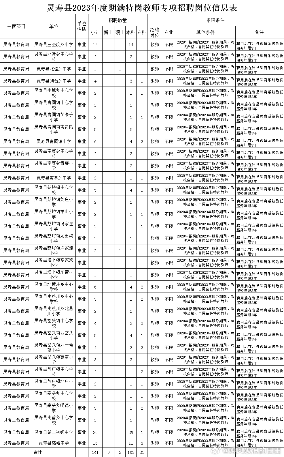 靈壽縣最新招聘信息及自然美景探索之旅，尋找內(nèi)心的平靜