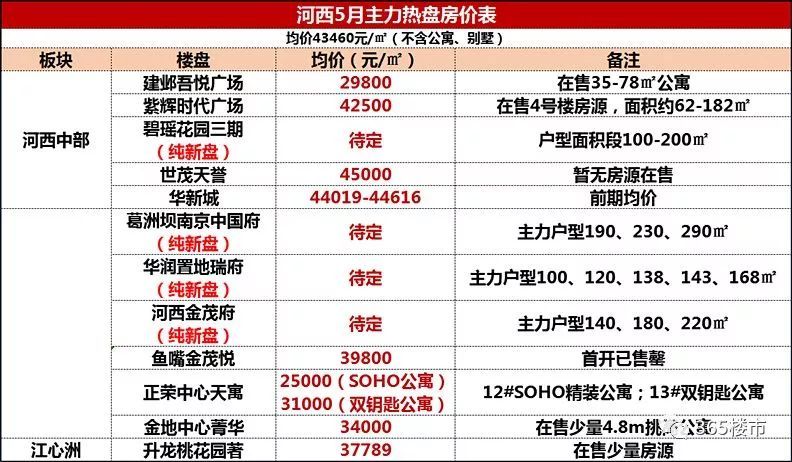 開(kāi)封西區(qū)最新房?jī)r(jià)表與市場(chǎng)概述概覽
