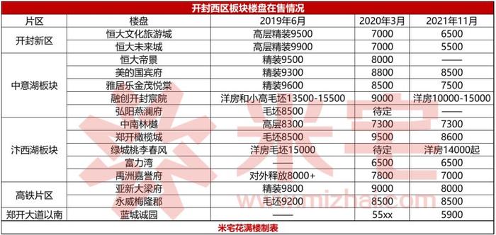 開封西區(qū)最新房?jī)r(jià)表與市場(chǎng)概述概覽
