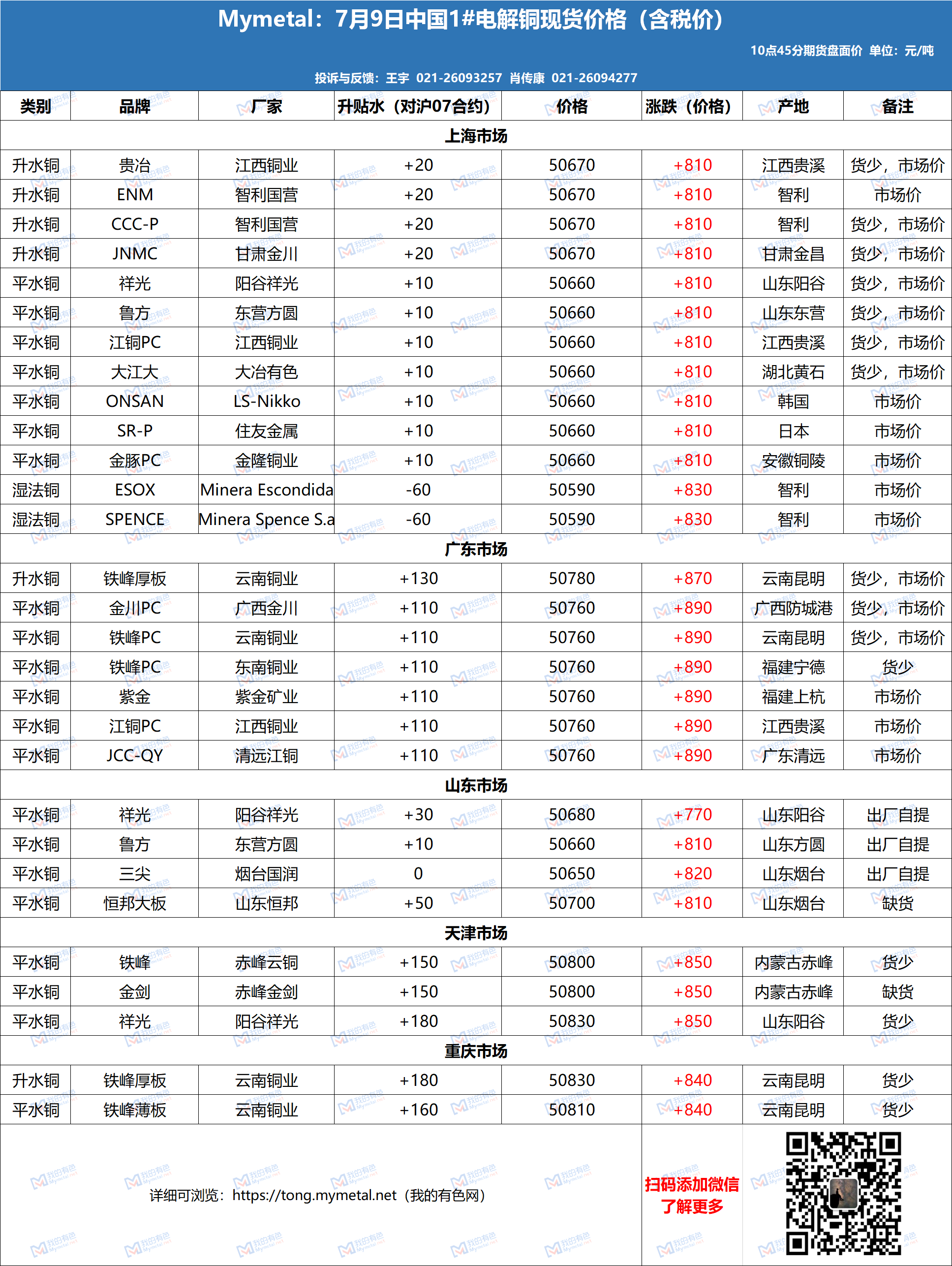 揭秘現(xiàn)貨電解銅最新價(jià)格動(dòng)態(tài)！重磅消息更新！