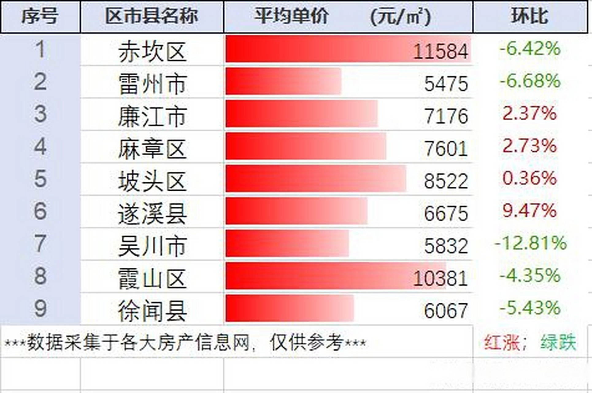 探尋廉江樓盤網(wǎng)最新房?jī)r(jià)動(dòng)態(tài)與現(xiàn)代城市居住價(jià)值高地