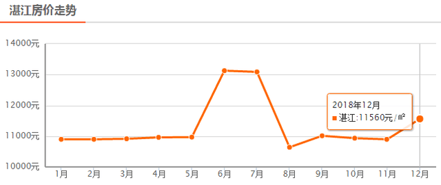 探尋廉江樓盤網(wǎng)最新房?jī)r(jià)動(dòng)態(tài)與現(xiàn)代城市居住價(jià)值高地