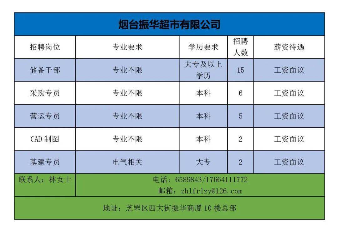 煙臺幸福最新招聘信息，開啟職場學(xué)習(xí)之旅，擁抱變化，自信閃耀之路