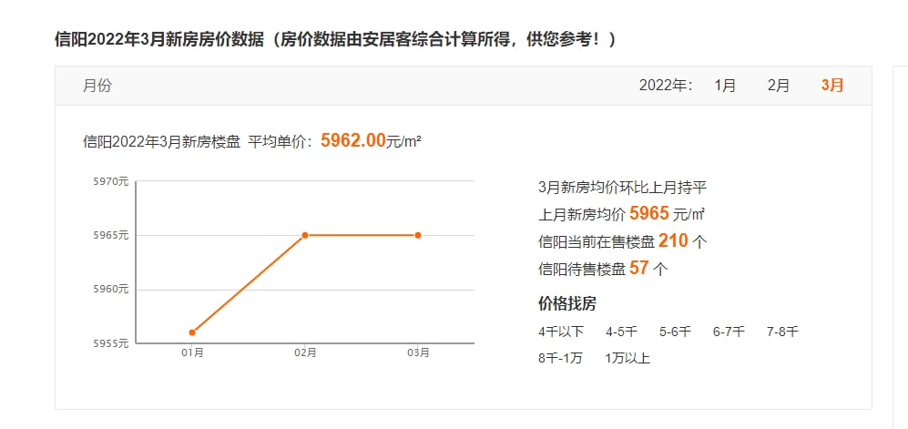 信陽最新房價首付詳解指南，首付與購房指南全解析