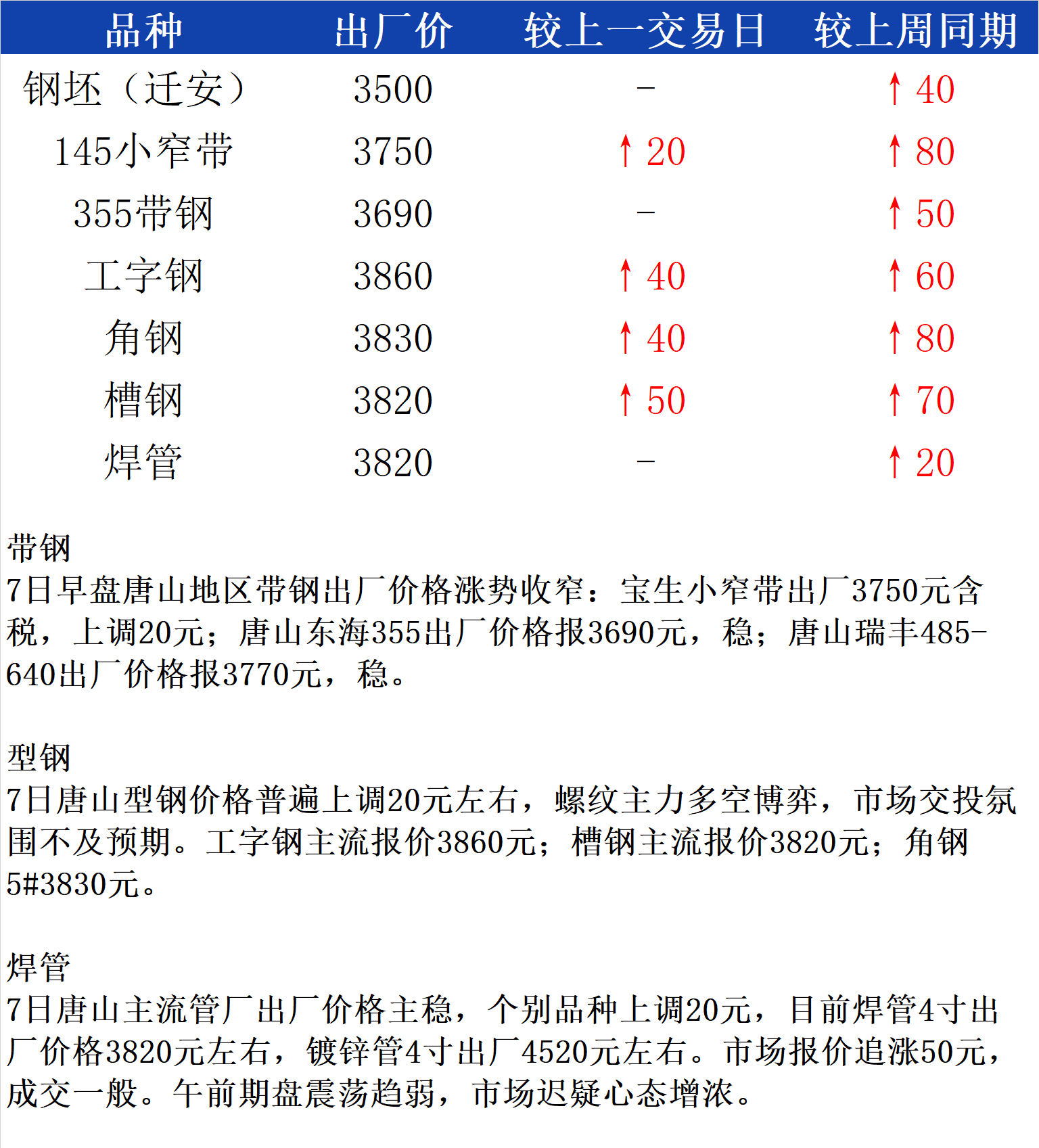 唐山中厚板最新價(jià)格及市場(chǎng)走勢(shì)與影響因素分析概覽