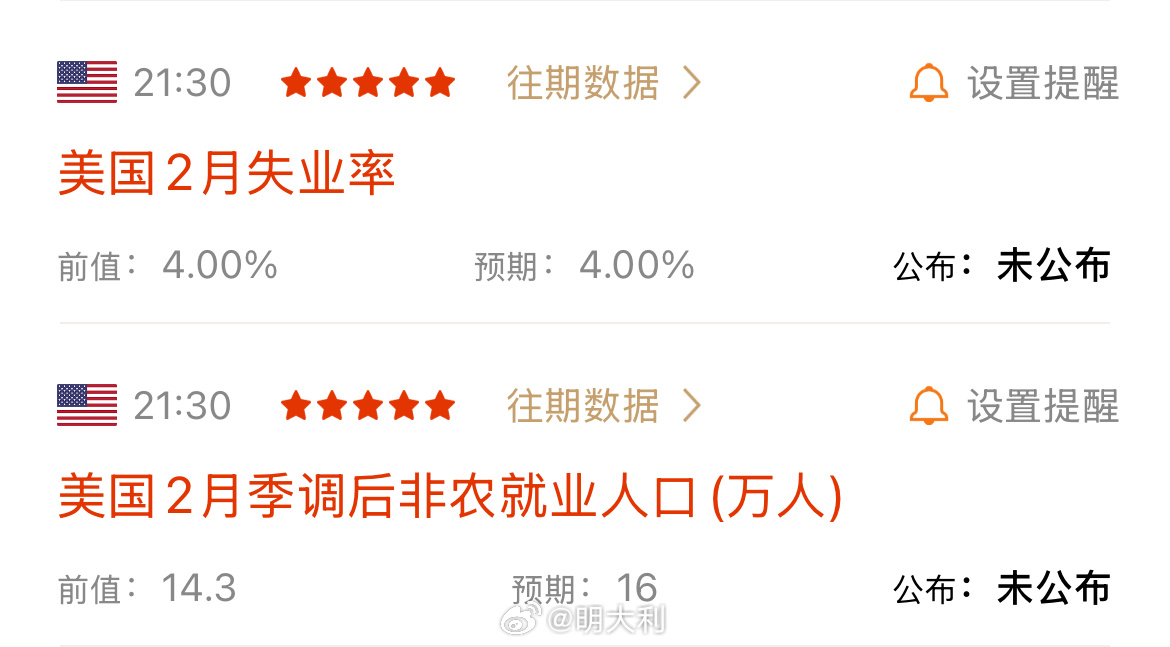 美國最新非農(nóng)數(shù)據(jù)查詢，科技賦能下的實(shí)時(shí)數(shù)據(jù)觸手可及