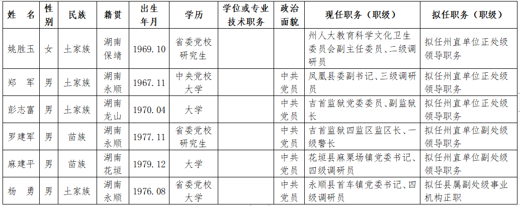 印江干部任前公示系統(tǒng)革新公示體驗(yàn)，科技引領(lǐng)未來公示新篇章