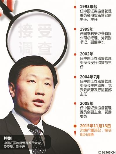 證監(jiān)會肖剛最新動向揭秘，科技重塑監(jiān)管，引領(lǐng)未來新體驗