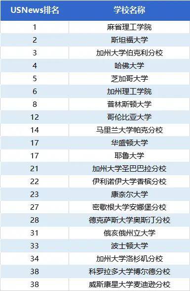 最新俄羅斯大學排名及指南揭曉