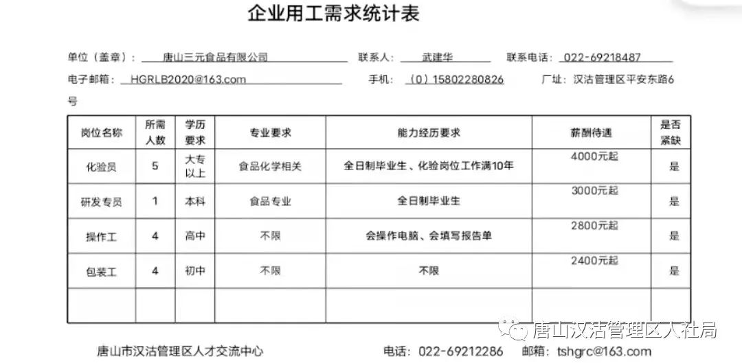 漢沽最新招聘信息匯總