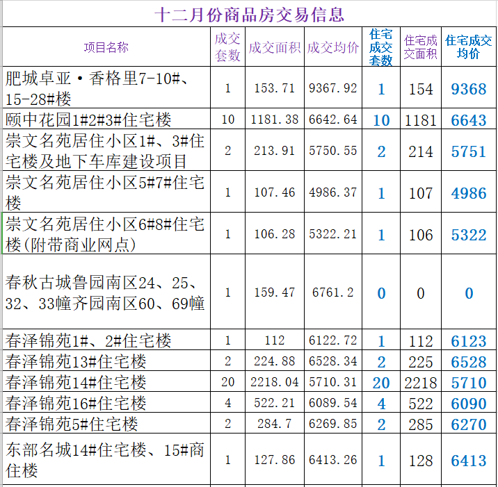 肥城東頂賬房出售，溫馨家園的故事