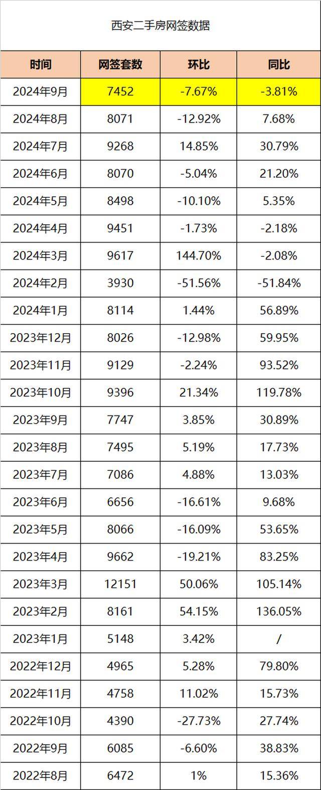 西安樓市庫存最新動態(tài)，自信與成就感的交織變化