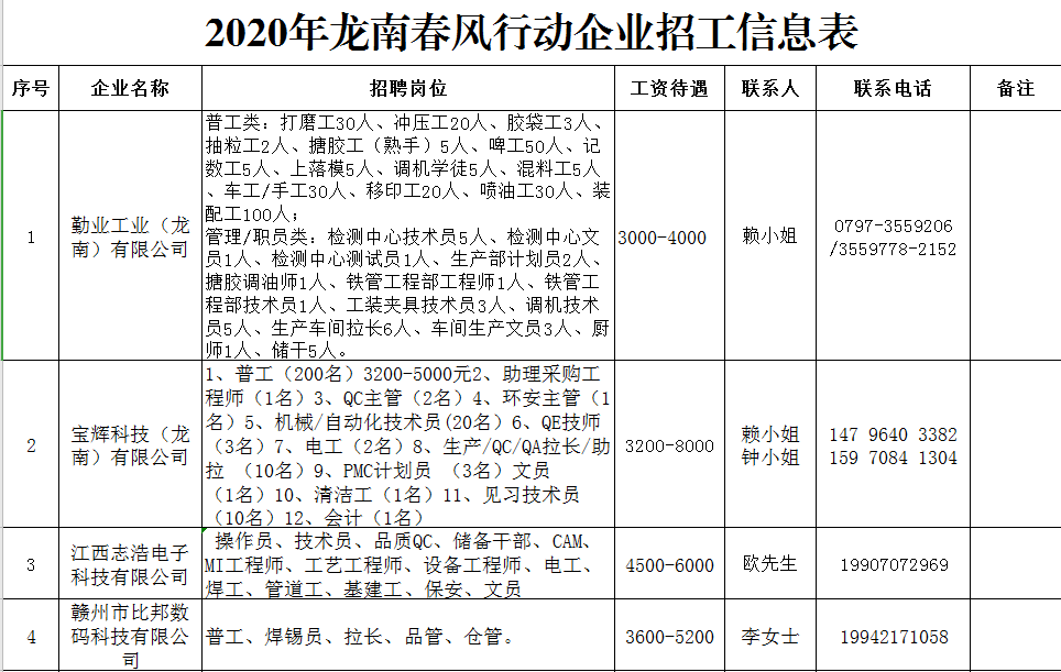 龍南最新電子廠招工，開啟技術(shù)人生新篇章