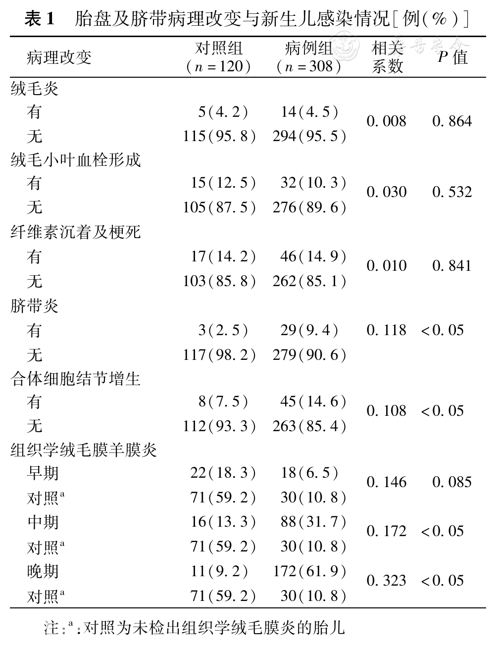 孕期絨毛膜羊膜炎最新指南，小楊的孕期奇遇與愛的紐帶探索