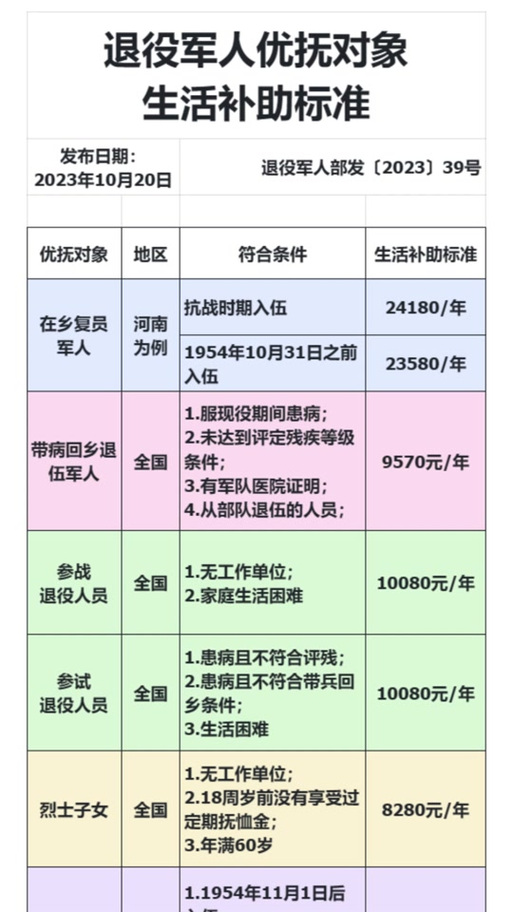時(shí)代之光下的溫暖關(guān)懷，2025殘疾軍人最新優(yōu)撫政策解讀
