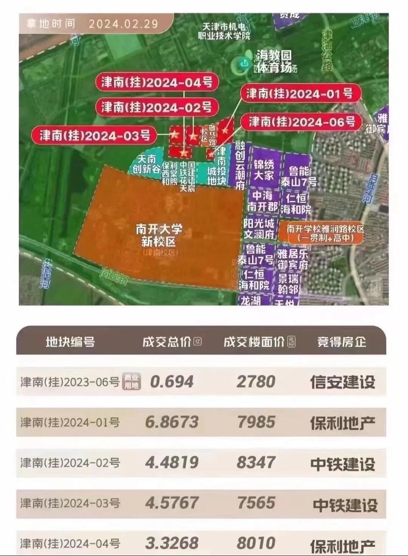 大港保利最新動(dòng)態(tài)與巷弄深處的美食探秘