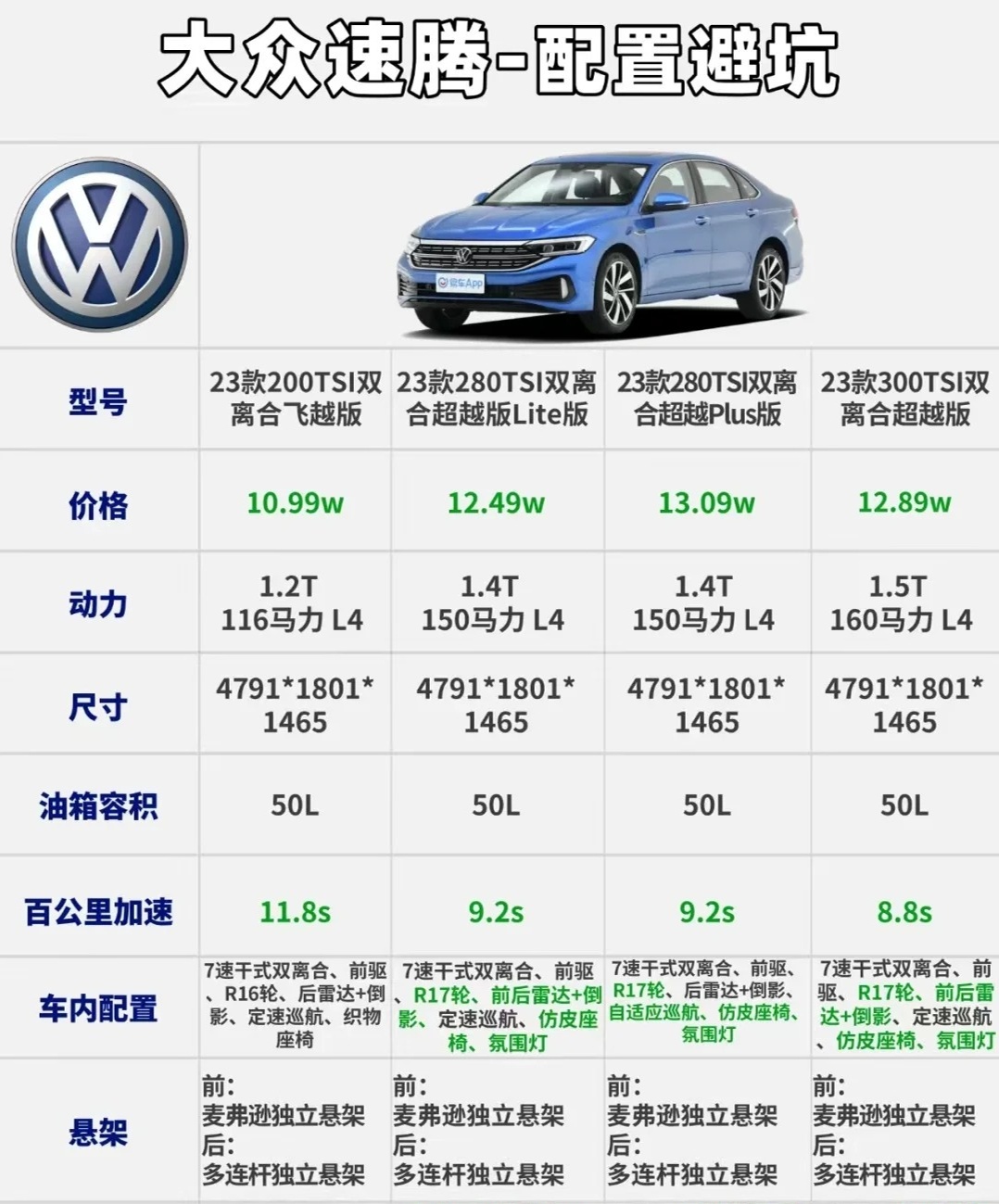 最新款速騰報價與家庭溫馨之旅的完美結(jié)合探索