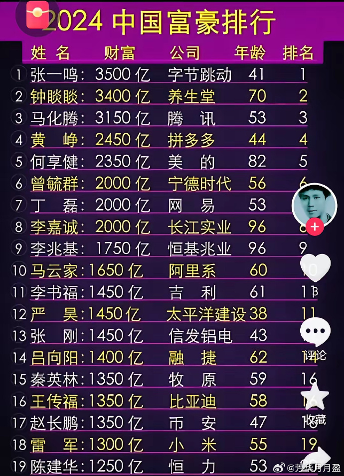 最新中國首富排行榜揭曉