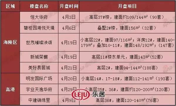 泰州易居城最新房?jī)r(jià)，背景、動(dòng)態(tài)與地位分析