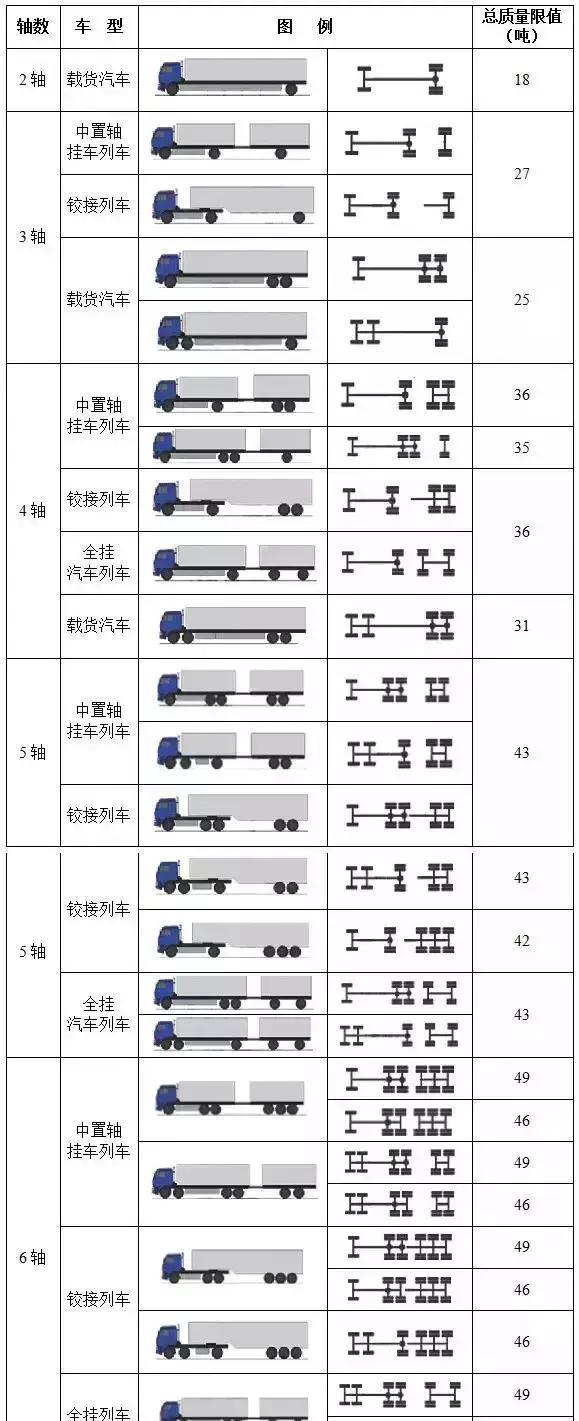 解讀貨車(chē)核載最新標(biāo)準(zhǔn)，影響與展望的未來(lái)趨勢(shì)