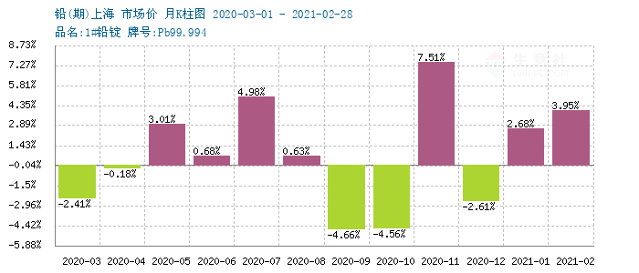 鉬鐵最新價格長江有色，查詢與理解指南