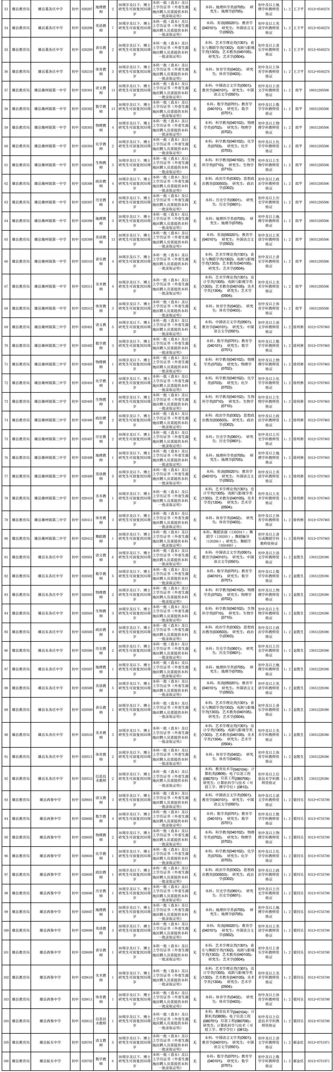 雄安新區(qū)最新戶籍政策詳解，政策指南與要點概覽