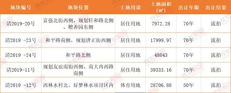 清苑西顧莊最新價(jià)格及獲取指南