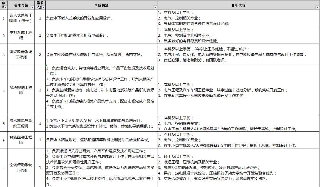 辦公設(shè)備租賃服務(wù) 第13頁(yè)
