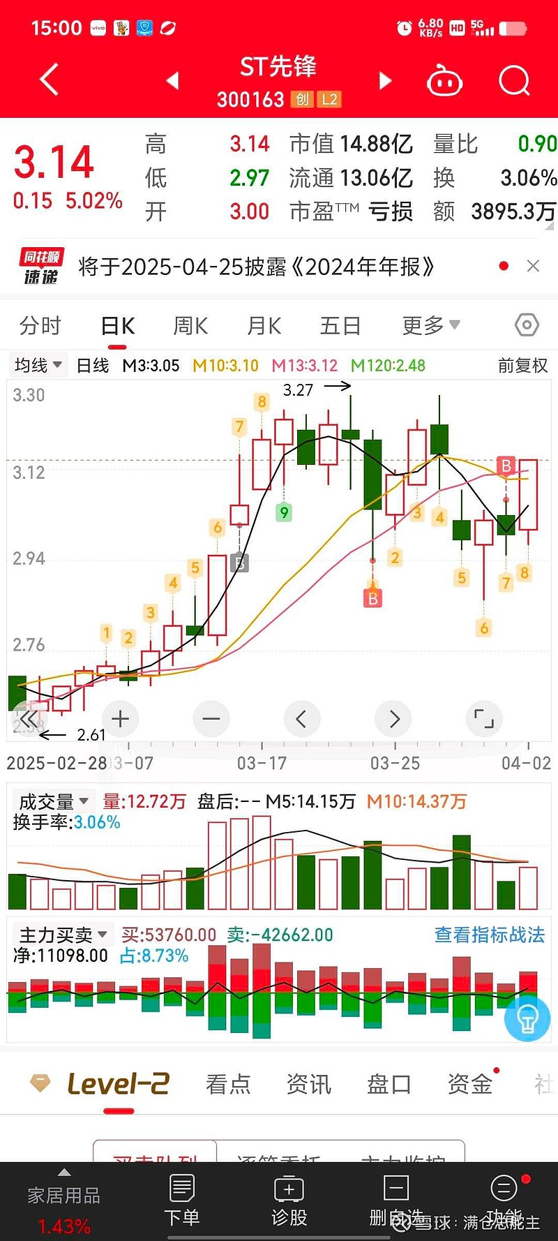 ??ST前鋒最新動態(tài)??