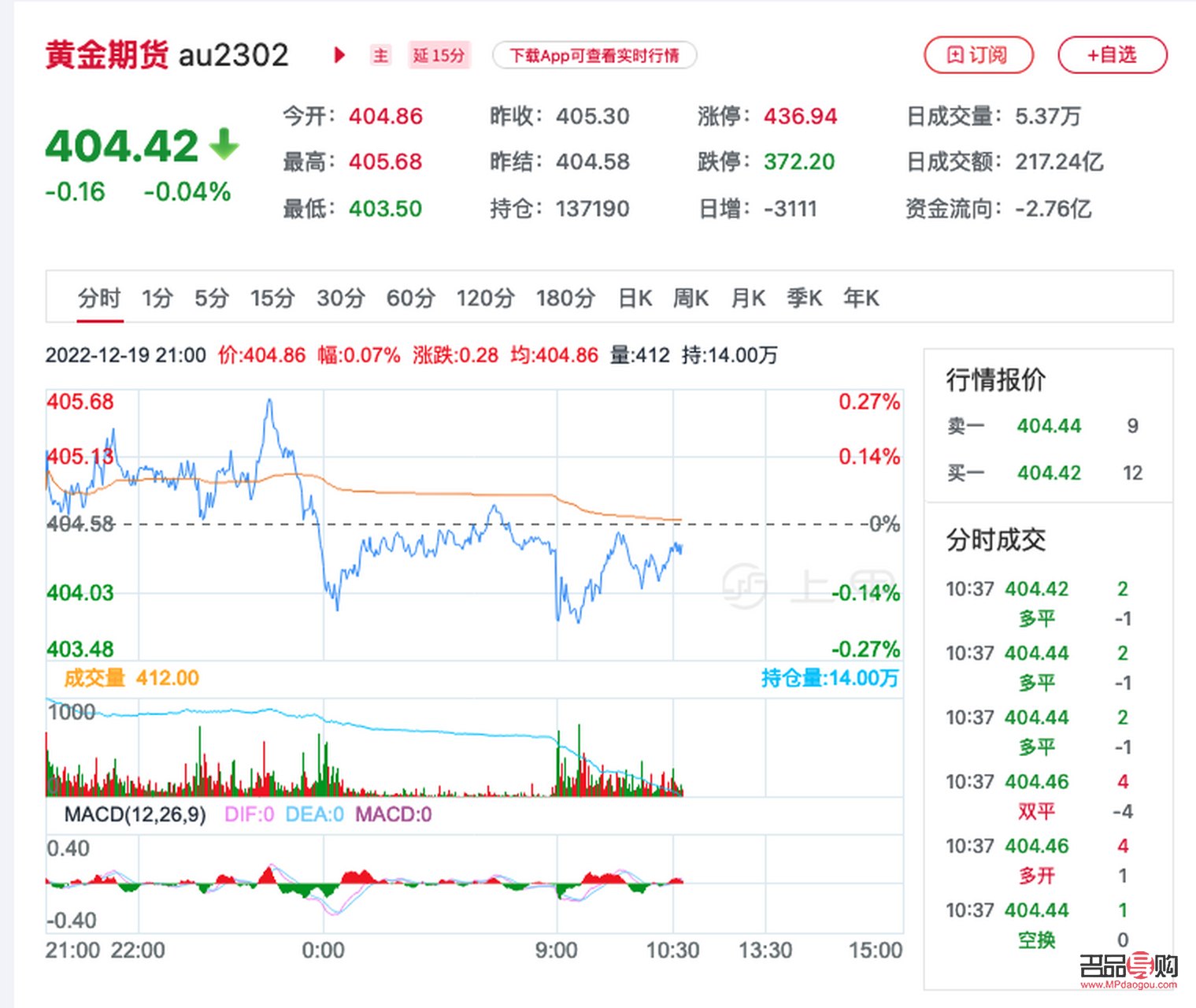 新浪期金價格實時更新，深度解析市場動態(tài)與趨勢