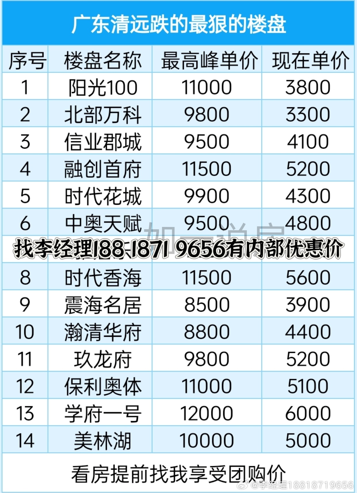 花都水岸峯景最新價(jià)格概覽及市場(chǎng)分析