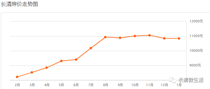 長清區(qū)最新房價概覽與指南