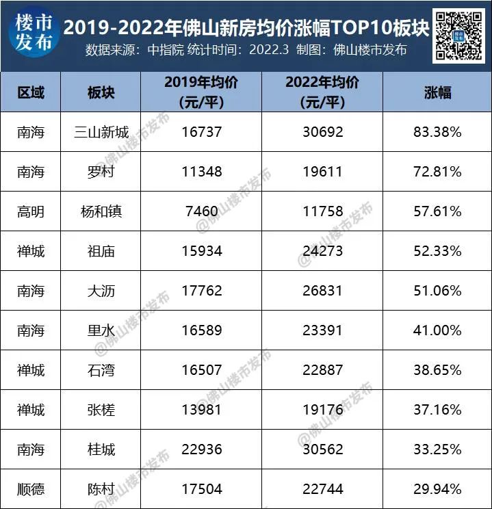 三山最新房?jī)r(jià)，科技重塑居住夢(mèng)想，前沿體驗(yàn)觸手可及，房?jī)r(jià)動(dòng)態(tài)實(shí)時(shí)更新
