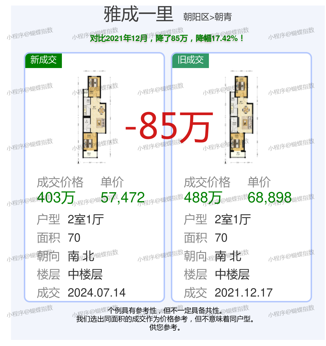 騰華雅居最新價(jià)格揭秘！