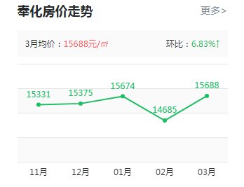 印象奉化樓盤最新房價動態(tài)，科技重塑居住夢想，前沿生活觸手可及