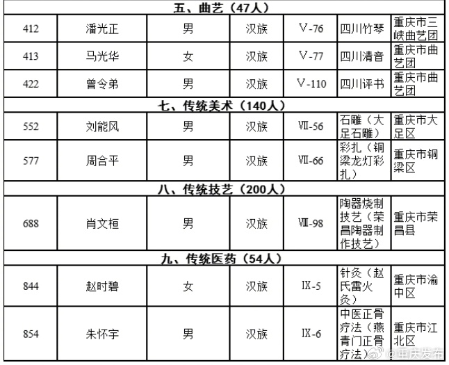 重慶最新通緝犯名單公布，涉案人員信息揭秘