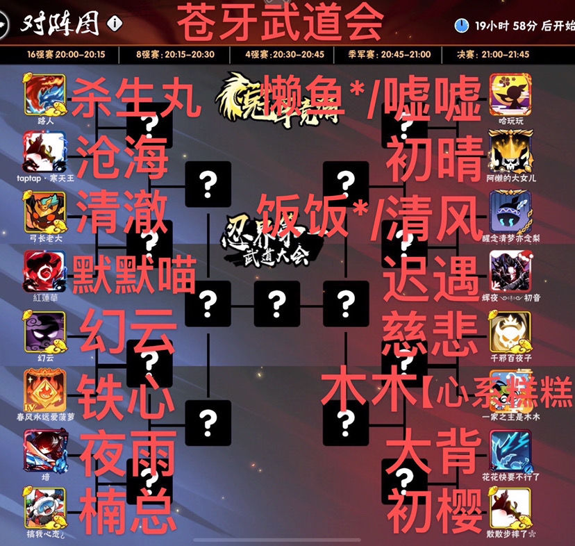 最新武道大會頂尖陣容揭秘